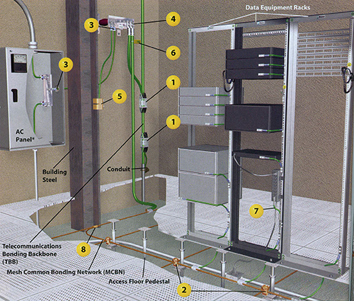 Data Center Rack Grounding